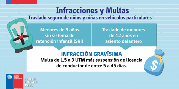 Multas asociadas Multas asociadas