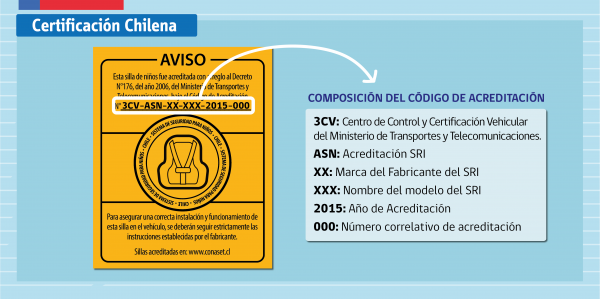 Clasificación de las sillas según peso y desarrollo Clasificación de las sillas según peso y desarrollo