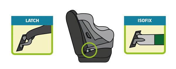 Sistemas de anclaje disponibles Sistemas de anclaje disponibles