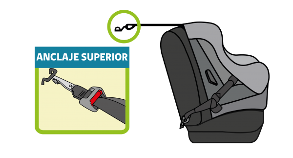 Sistemas de anclaje disponibles Sistemas de anclaje disponibles